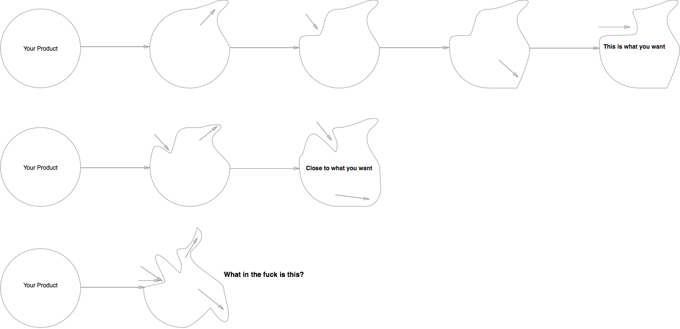 Alignment is critical as the number of developers increases